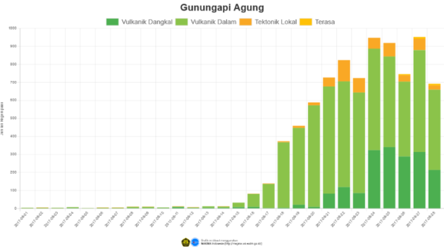 Mount agung bali