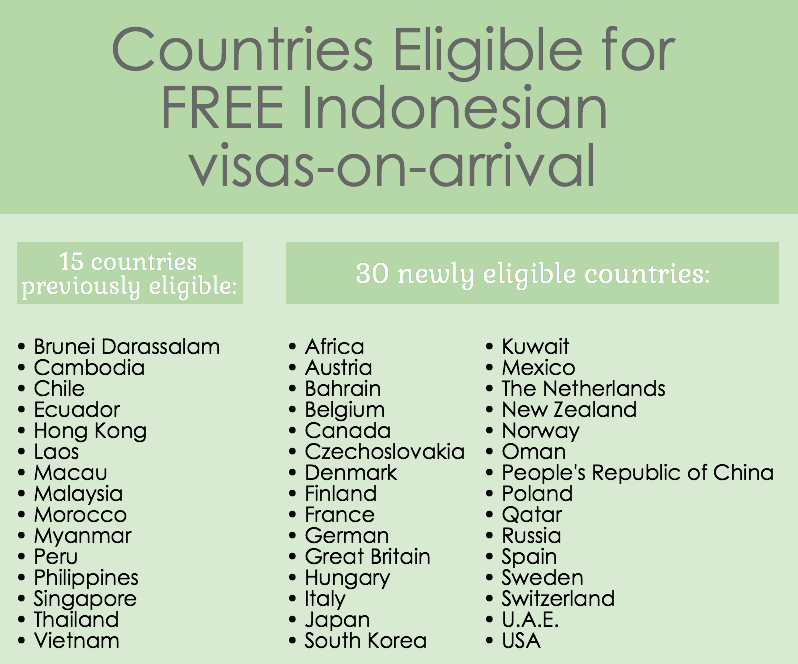 Free Tourist Visas Bali
