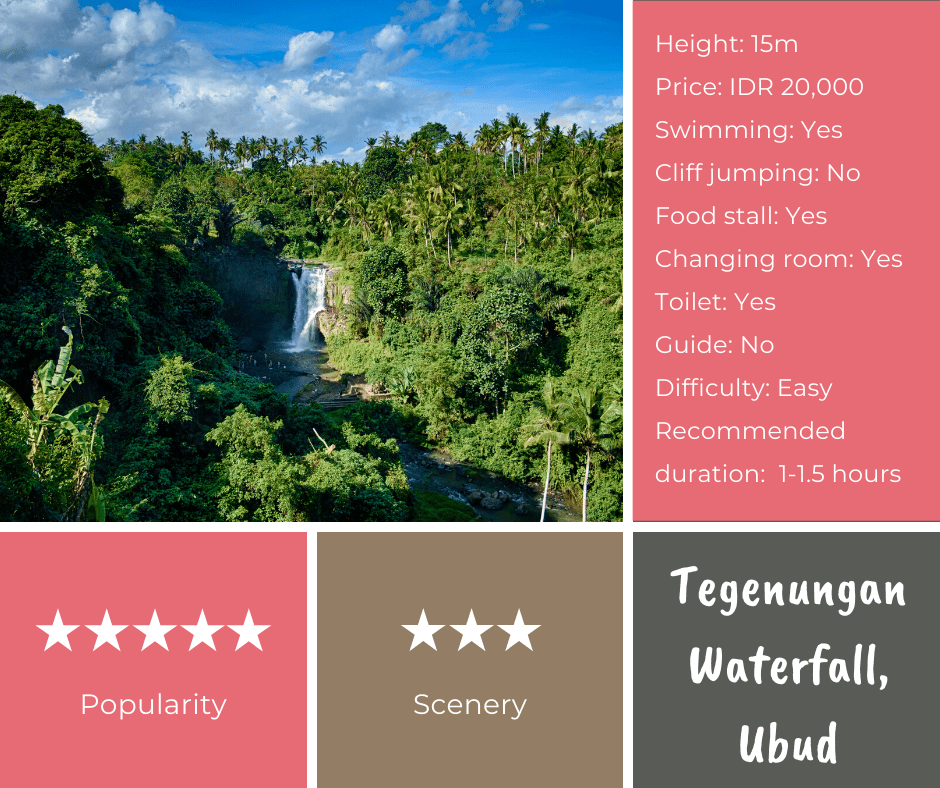 Tegenungan Waterfall