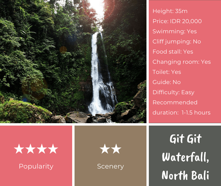 Git Git Waterfall Bali