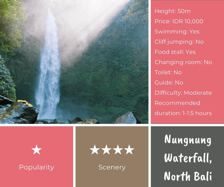 Bali waterfalls guide - Nung Nung