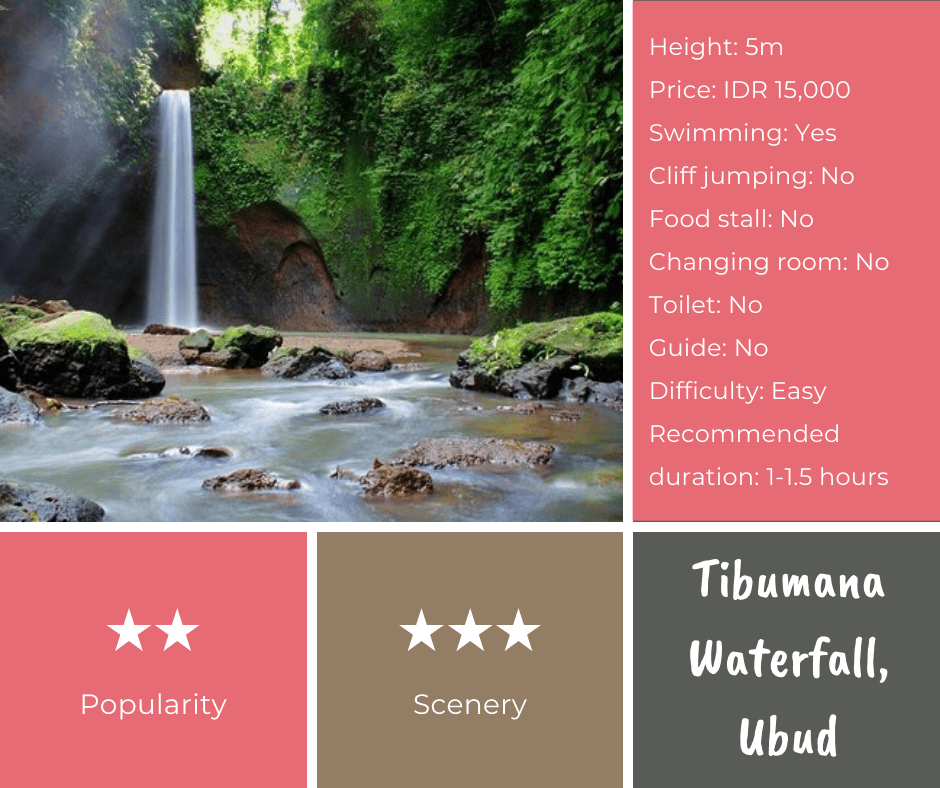 Tibumana waterfall