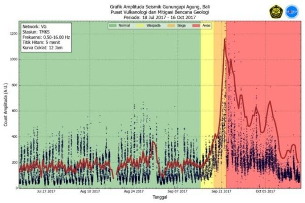 Mount Agung activity