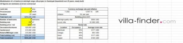 bali villa investment return