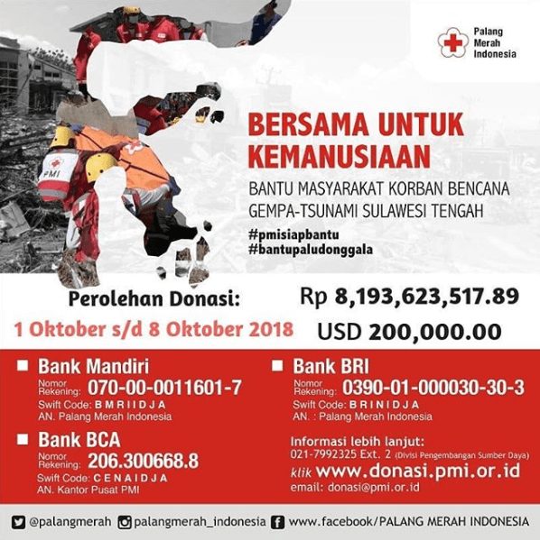 Help Sulawesi - Red Cross Indonesia